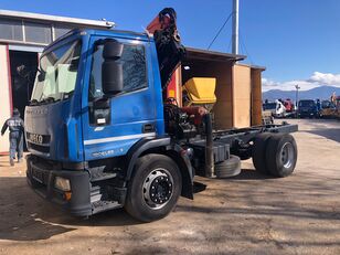 камион самосвал IVECO EuroCargo 190EL28