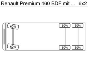 камион шаси Renault Premium 460